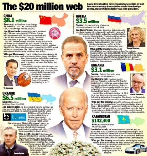 20-million-dollar-web