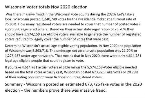 VoterfraudWisconsin2020