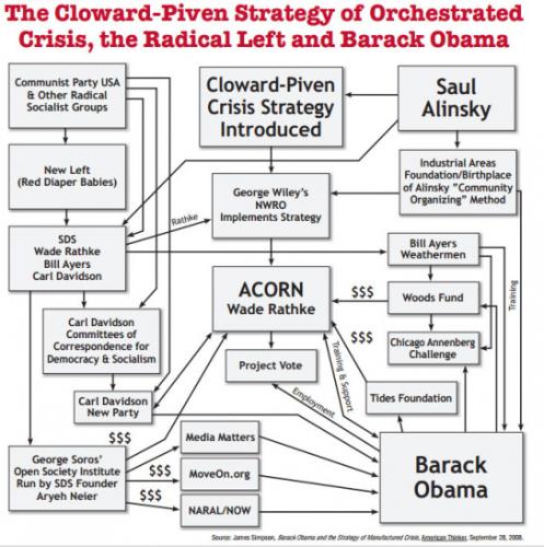 CLOWARD PIVEN