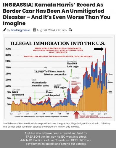 border Czar