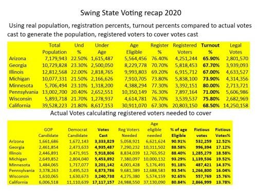 2020-proof-swingstaterecap