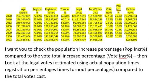 0000electiondata92-20000 percentages
