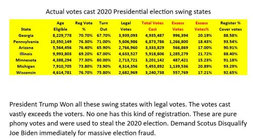 000-2020 proof of swing state fraud