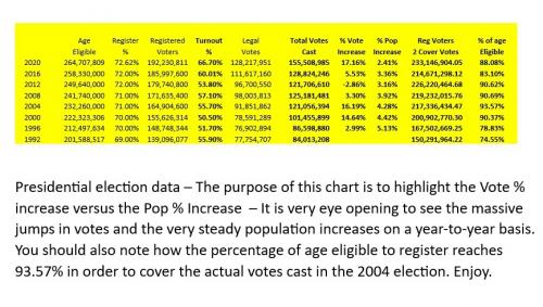 000-PresidentialPopVoteIncr