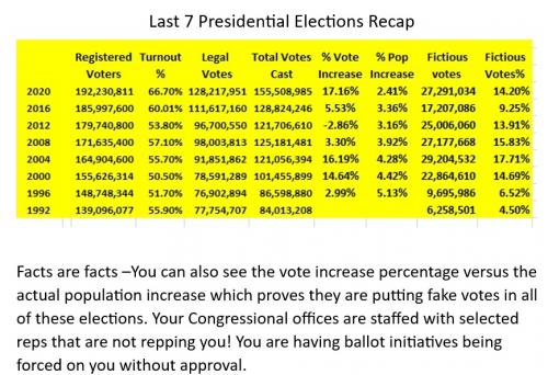 000-Last 7 elections short form