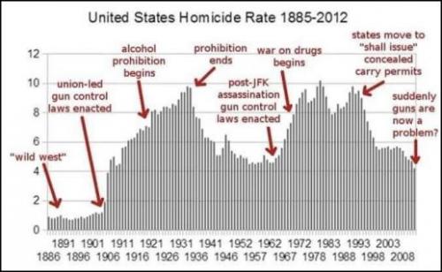 GUNS ARE THE PROBLEM