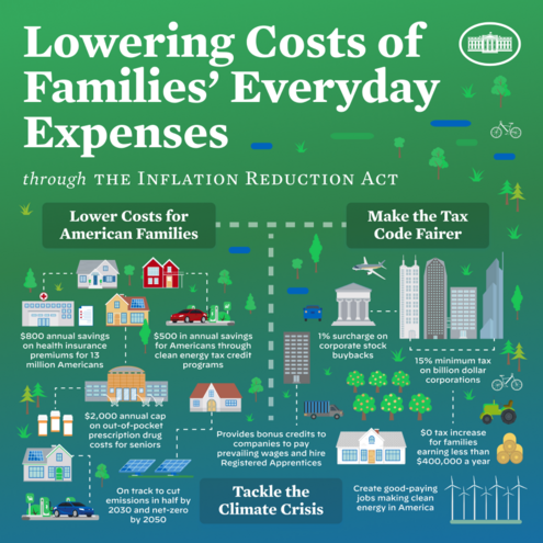 Inflation-reduction-act