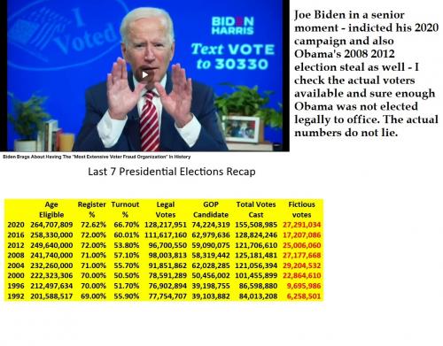 BidenVoterfraud01