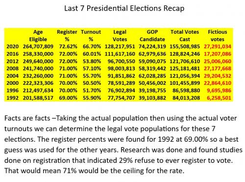 000-last 7 pres gop votes