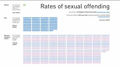 sexaul offenders
