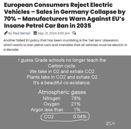 Europe & EV