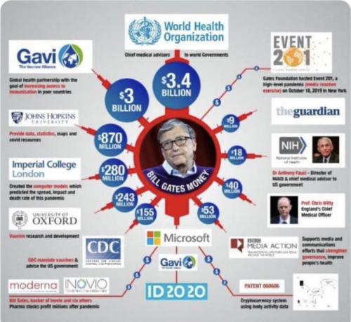 Gates a$$ hole