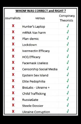 Conspiracy Realists