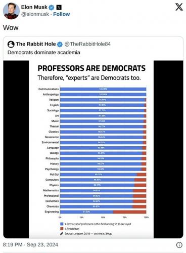 experts dem duhs