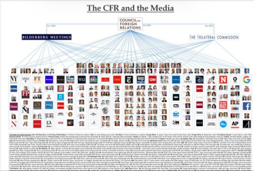 The CFR and the Media