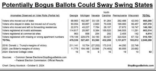 bogus ballots 1