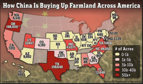 China buying land