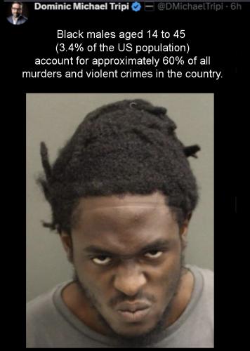 3.4% cause 60%