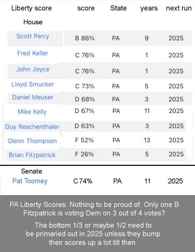 2024 PA scores 2