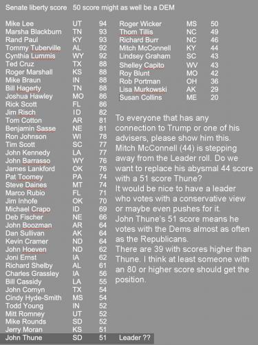 2024 senate scores