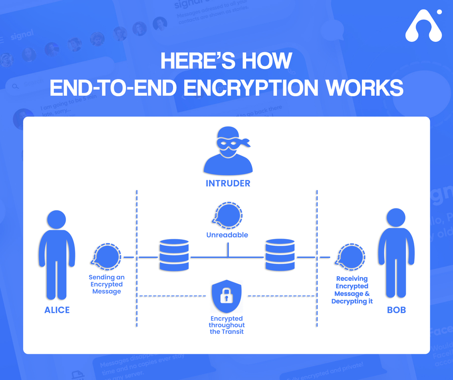 Wikihow Encryption How encryption works » Knights Templar's Timeline Photos