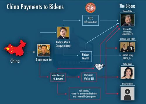 BIDEN CRIME FAMILY CHINA