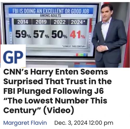 FBI trust down