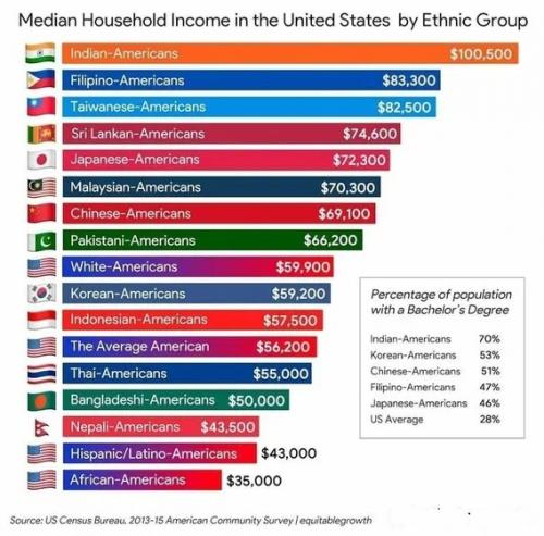 H1B database