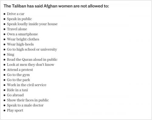 Taliban on women