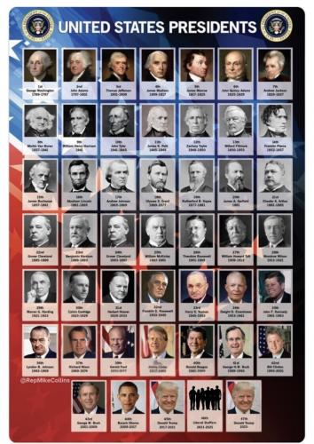 presidentchart