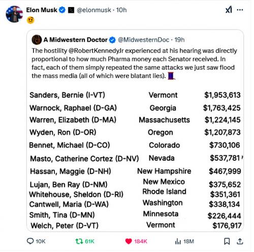 Pharma Money to Each Senator