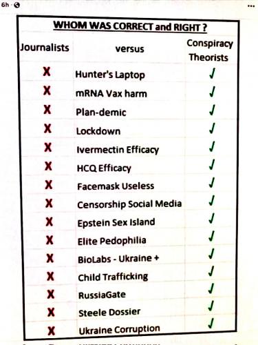 Conspiracy Realists ~Whom Was Correct~
