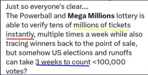 election vs MEGA