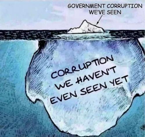 corruption