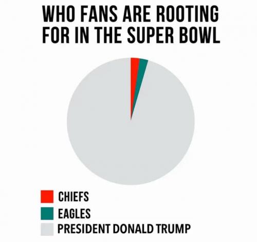 rooting