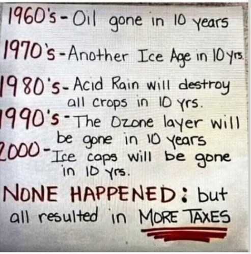 Climate Change Hoax