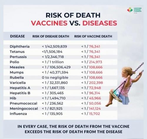 What Disease Risk