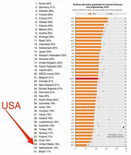 EDUCATION RATING