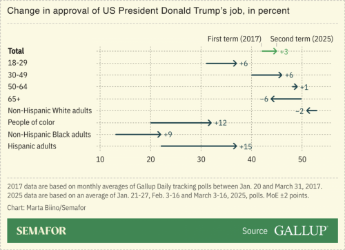 TRUMP MEN MINORITIES