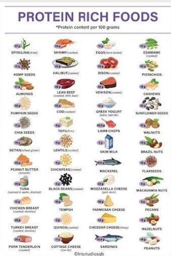 Rich in protein