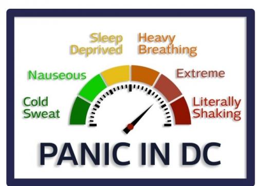 panic