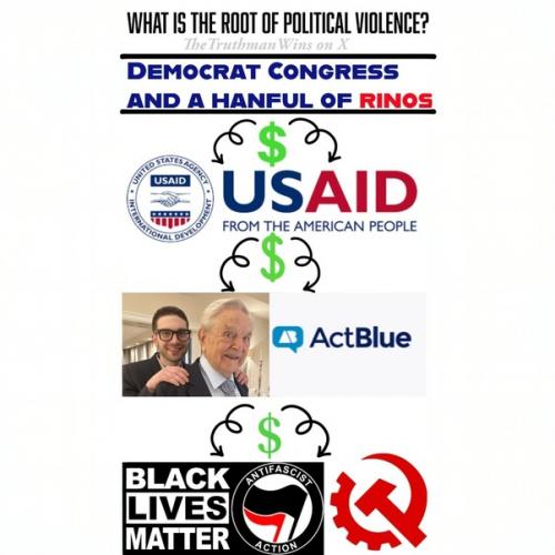 soros goods