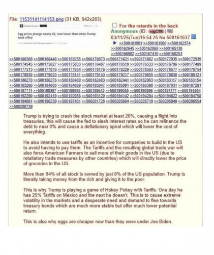 4 chan market analysis