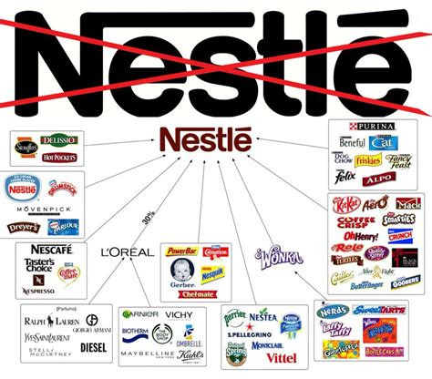 Nestle