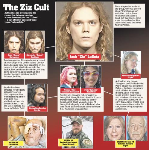 ZIZ CULT