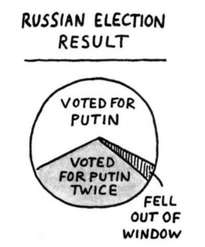 putin