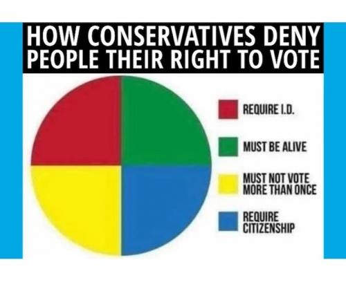 conservatives