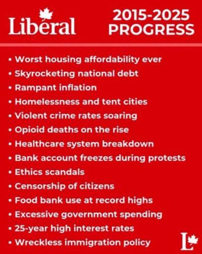 Canada election 2025 - ten years of demented result