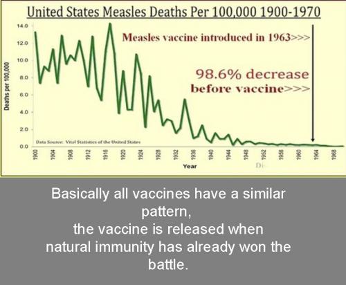 measles vax 63