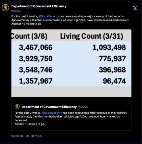 DOGE_Snapshot_for_March_31